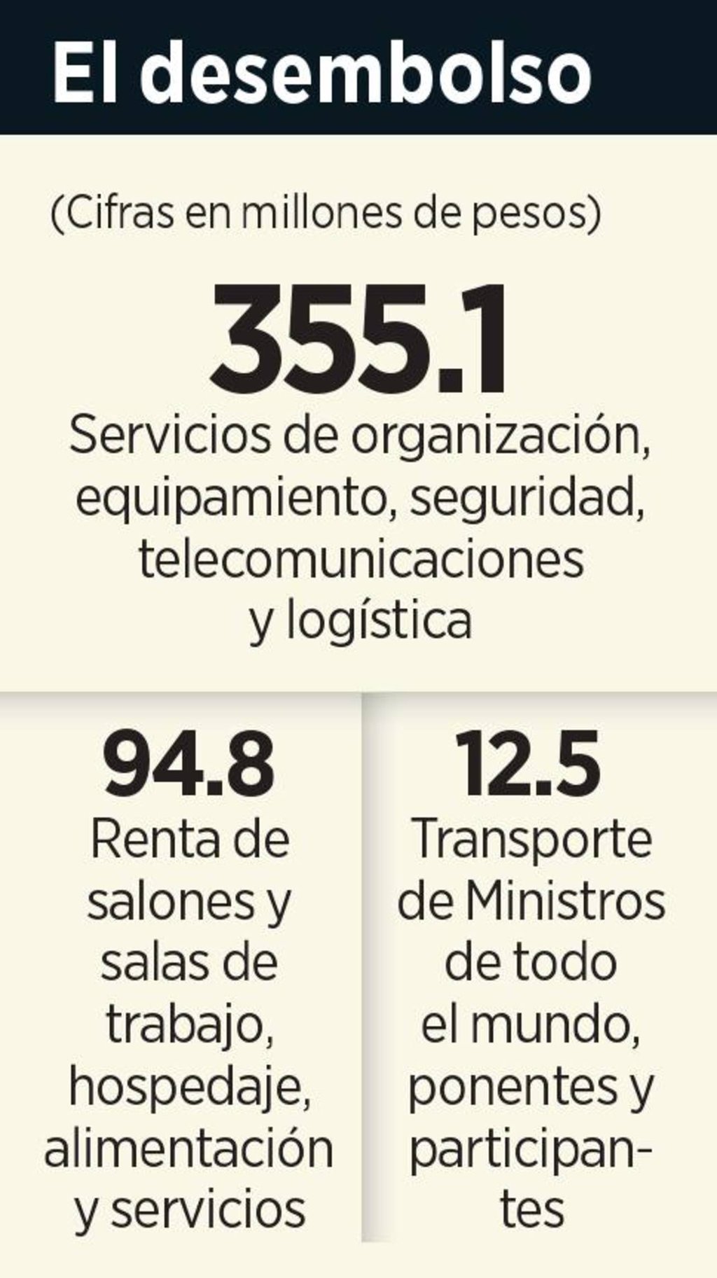 Destinan Mdp A Cumbre El Siglo De Torre N