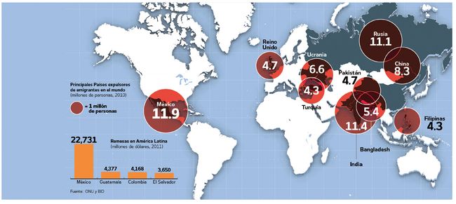 Lidera México en expulsión de migrantes