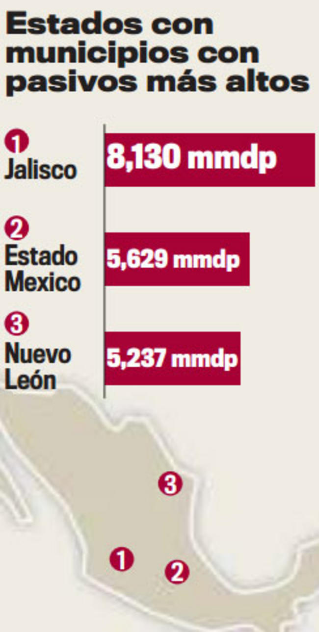 Explota deuda de municipios El Siglo de Torreón