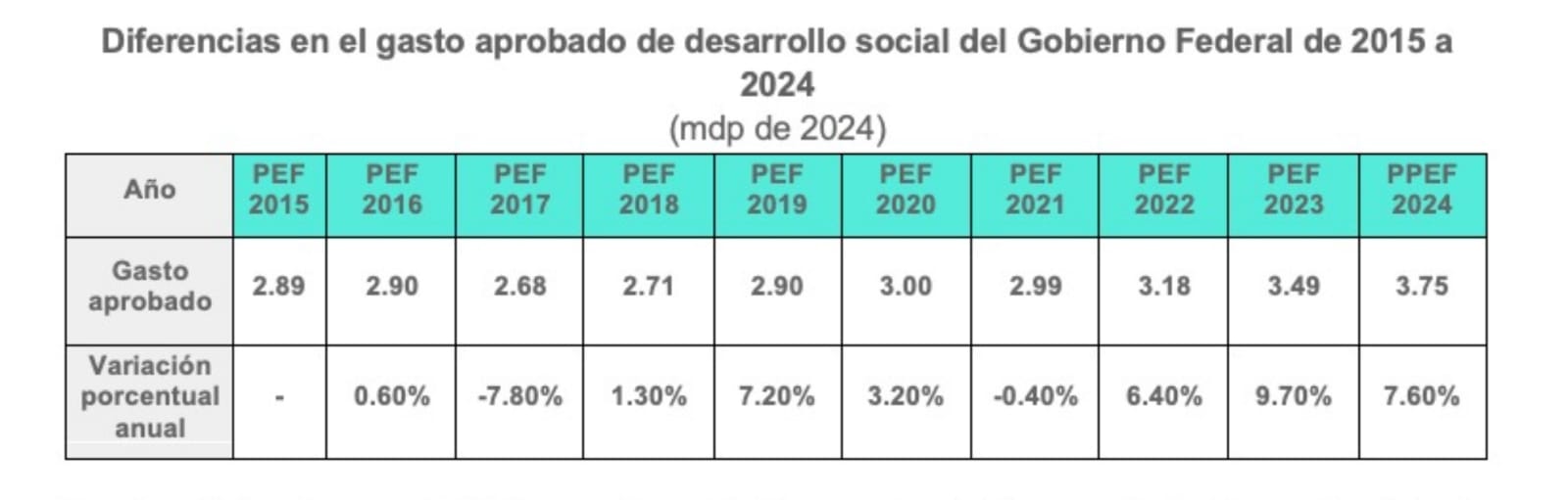 Proyecto De Presupuesto De Egresos Para Destinado A Ganarse A