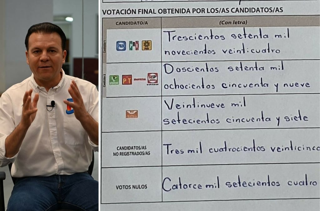 Esteban Villegas ganó la elección con 370 mil 924 votos; Marina Vitela obtuvo el segundo lugar con 270 mil 859 votos. (EL SIGLO DE TORREÓN)