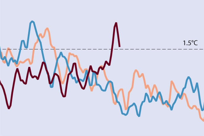 (ECMWF)