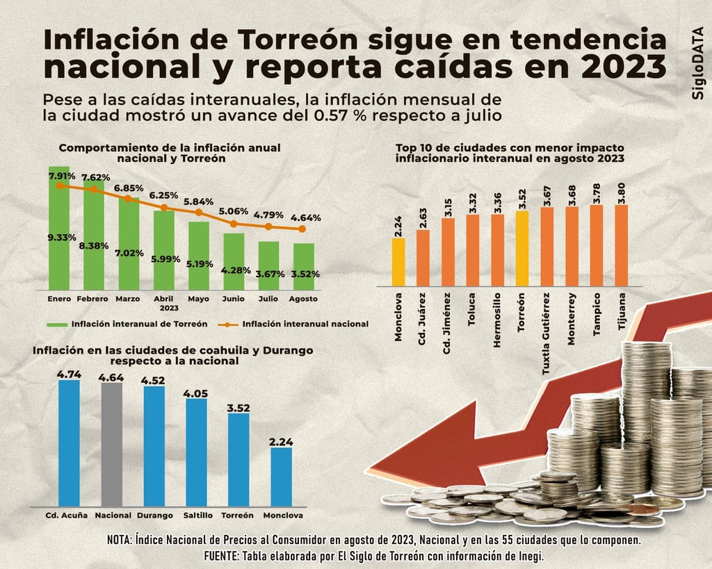 INFOGRÁFICO: JOSÉ DÍAZ