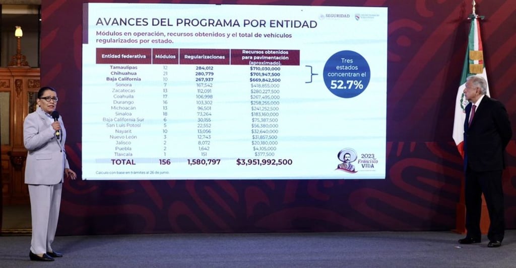 De acuerdo con lo que anunció el gobierno federal, la finalidad del programa de regularización de vehículos de procedencia extranjera es que se pueda realizar mayor obra pública en los municipios.