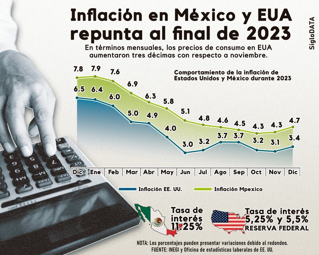 INFOGRÁFICO: SIGLODATA