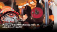 Pemex pierde 2 mil 133 millones de dólares en primer trimestre de 2025