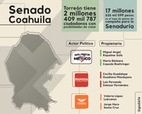 Conoce a los candidatos a senadores en Coahuila