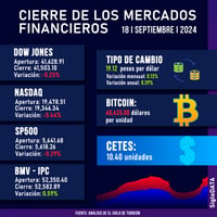 Wall Street cierra en rojo una sesión volátil marcada por el recorte de tipos de la Fed