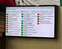 Diputados del PRI y de Morena avalan en Durango Supremacía Constitucional