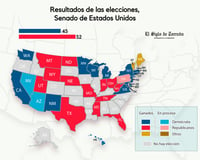 Los republicanos ganan el Senado en Estados Unidos, ¿Qué podrá hacer Trump?