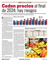 Ceden precios al final de 2024; hay riesgos