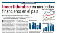 Incertidumbre en mercados financieros en el país