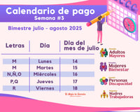 Pensión del Bienestar: ¿Quiénes reciben pago de 6 mil 200 pesos del día 14 al 18?
