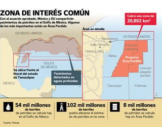 México y EU logran un acuerdo transfronterizo