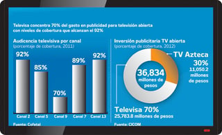Televisa y Azteca, fuera de licitación