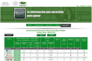 Consulta. El portal del Buró de Entidades Financieras permite al usuario consultar quién es quién en créditos en México. (ARCHIVO)