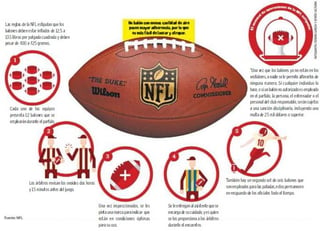El ciclo del balón de la NFL