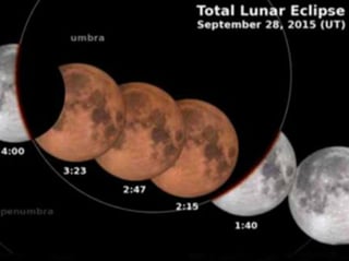 El eclipse total de Luna se observará en todo América del Sur y la mayor parte del Norte y América Central. (NASA)