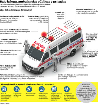 Ambulancias, a revisión en todo el país