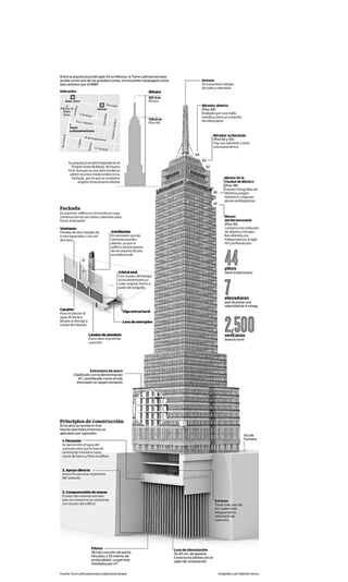 Atractivo. El mirador de la Torre Latinoamericana recibe a 500 mil visitantes al año.