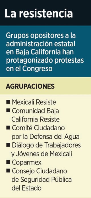 Lista de los grupos que han protestado contra el gobierno estatal. (ARCHIVO)