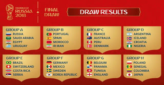 Los grupos quedaron sorteados para Rusia 2018. (TWITTER)
