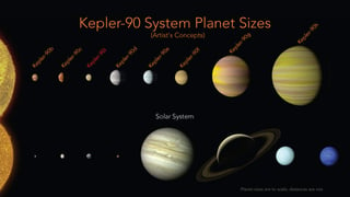 Kepler-90, se encuentra ubicada en la constelación de Draco, a 2,545 años luz de la Tierra, donde los planetas que giran en su entorno tienen una configuración similar a nuestro sistema solar. (EFE)