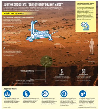 Agua en Marte. (EL UNIVERSAL)