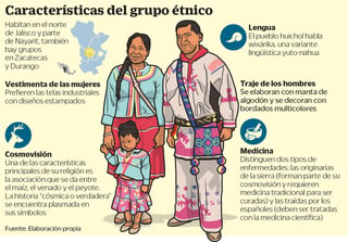 Características del grupo étnico. (EL UNIVERSAL)