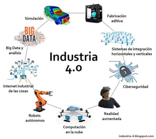 Las empresas mexicanas con mas alto nivel tecnológico, conocidas como 4.0, son todo un ejemplo de lo que debe ser la nueva política industrial de México, según estima Concamin. (ARCHIVO)