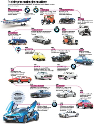 La historia de BMW es la de una empresa asentada en cada momento histórico que ha afrontado. (EL UNIVERSAL)