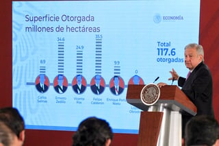 De acuerdo con las gráficas expuestas, fue durante el sexenio de Felipe Calderón donde se concesionaron 35.5 millones de hectáreas, seguido de Ernesto Zedillo que entregó 34.6 millones de hectáreas y Vicente Fox quien cedió 24.9 millones de hectáreas. (ARCHIVO)