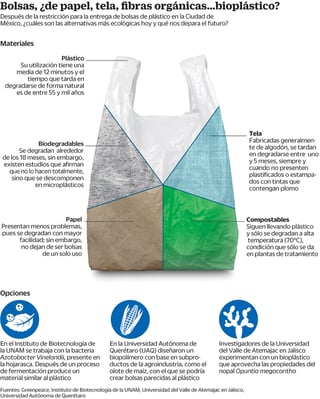 Para los expertos la clave está en la reutilización de las bolsas de plástico y no en cambiarlas. (EL UNIVERSAL)
