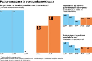 Panorama par ala economía mexicana. (ARCHIVO) 
