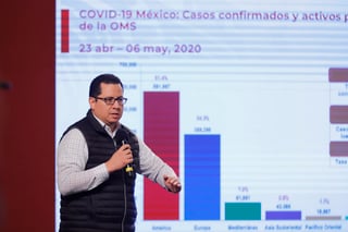 México acumula, al corte de este 6 de mayo, 2 mil 704 muertes por COVID-19, 197 más que ayer martes, con 27 mil 634 casos de contagios confirmados de coronavirus, según informan autoridades de la Secretaría de Salud. (NOTIMEX)