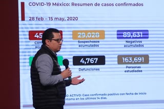 México suma, al corte de este 15 de mayo, 4 mil 767 muertes por COVID-19, con 45 mil 032 casos de contagios confirmados de coronavirus, según informaron autoridades de la Secretaría de Salud. (EL UNIVERSAL)