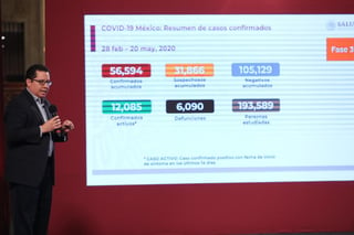 Las autoridades de Salud de México reportaron este miércoles 2,248 nuevos contagios y 424 muertes por COVID-19, con los que el país llegó a 56,594 casos confirmados y 6,090 decesos a causa de la enfermedad. (EL UNIVERSAL)