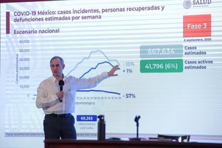 López-Gatell explicó otros indicadores que han sido útiles para el seguimiento de la pandemia.