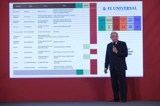 López Obrador mostró un análisis de las columnas publicadas el jueves por los siete principales periódicos del país. (EL UNIVERSAL)
