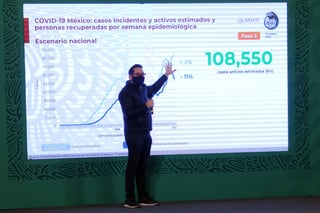 México ocupa el decimotercer lugar mundial en número de contagios y se mantiene como el cuarto país del orbe con más decesos por la pandemia, detrás de Estados Unidos, Brasil e India.