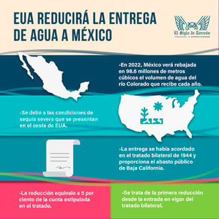 EUA reducirá la entrega de agua a México: (EL SIGLO DE TORREÓN / JOSÉ DÍAZ)
