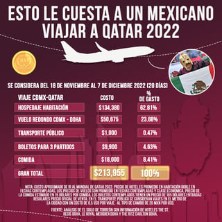 Esto le cuesta a un mexicano viajar al Mundial de Qatar 2022