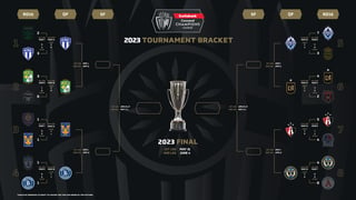 Listo el calendario para los cuartos de final de la Liga de Campeones Concacaf 2023