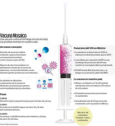 Imagen Prueban vacuna contra el VIH; COVID dificulta estudios