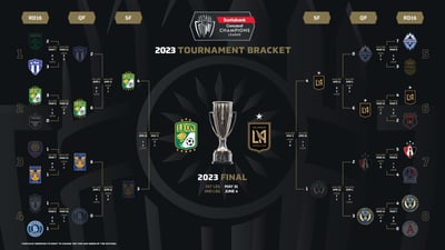 Imagen Concacaf anuncia calendario para la Final de la Liga de Campeones Concacaf 2023