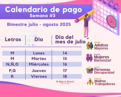 Pensión del Bienestar: ¿Quiénes reciben pago de 6 mil 200 pesos del día 14 al 18?