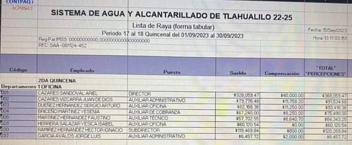 Solo por citar un ejemplo, el tío de la alcaldesa, Ariel Cázares Sandoval, ganaba (hasta el pasado 3 de abril) casi 400 mil pesos por quincena como director del SIAAT.