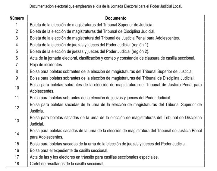 Estos son los tipos de documentación electoral que usarán funcionarios de mesas directivas de casilla.