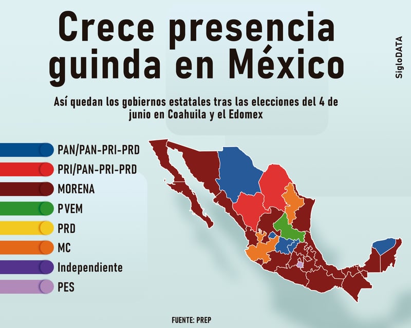 Morena suma más estados tras las elecciones en Coahuila y el Edomex
