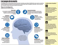 Diversos estudios científicos brindan importantes pistas sobre cómo se asocian las habilidades intelectuales con los factores genéticos. (ARCHIVO)